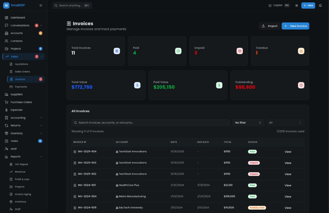 Invoicing & Sales Dashboard View
